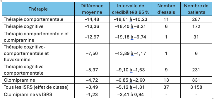 Fichier:Psycho Medicaments.png