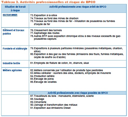 Risques professionnels