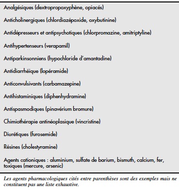 LA CONSTIPATION CHRONIQUE