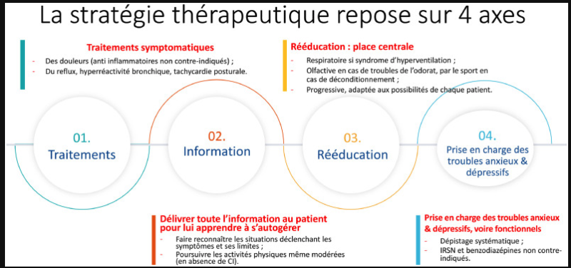 Fichier:Parcours HAS.png
