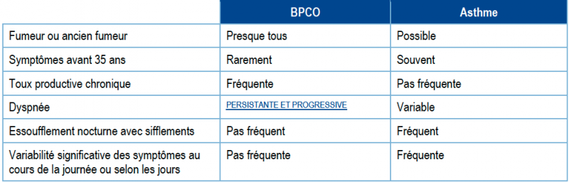 Fichier:Asthme BPCO.png
