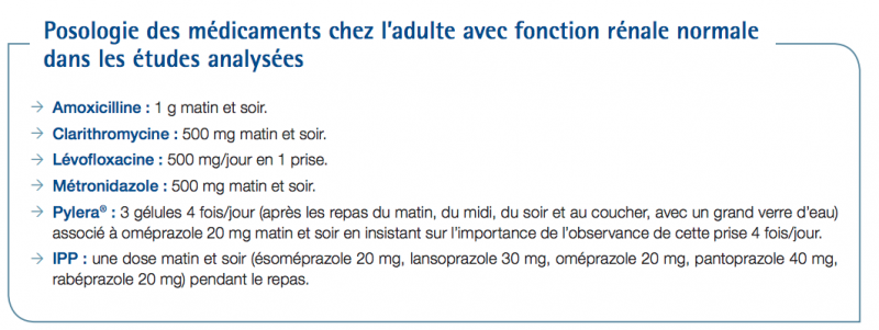 Fichier:Posologies.png