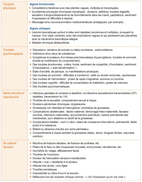 Fichier:Signes Cliniques.png