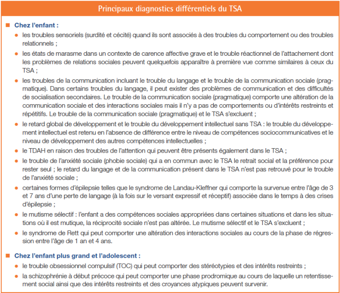 Fichier:Diagnostics Differentiels.png